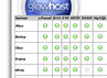 Check Server Uptime